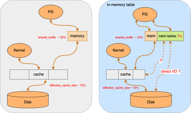 memory size allocation