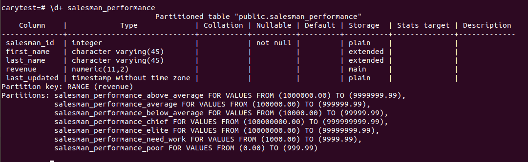 partition-table