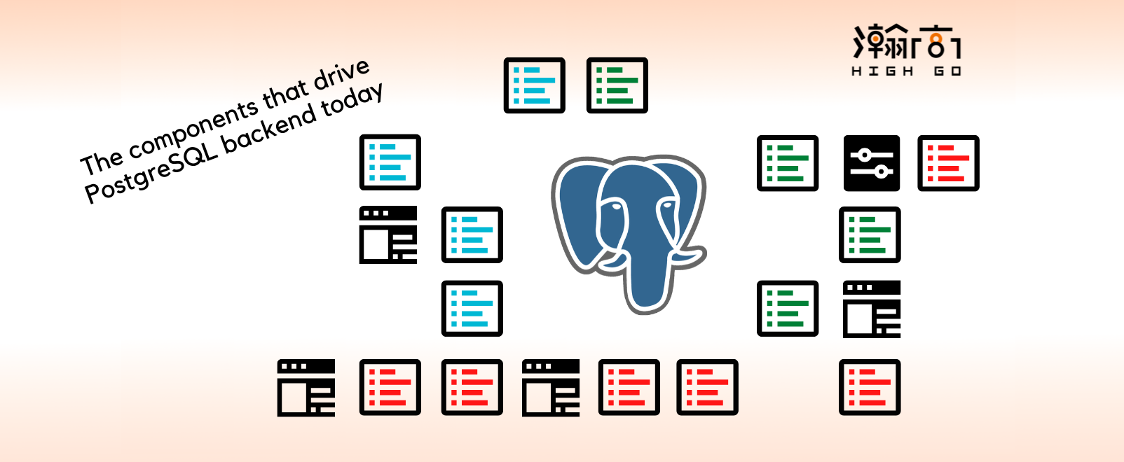 An Overview of PostgreSQL Backend Architecture