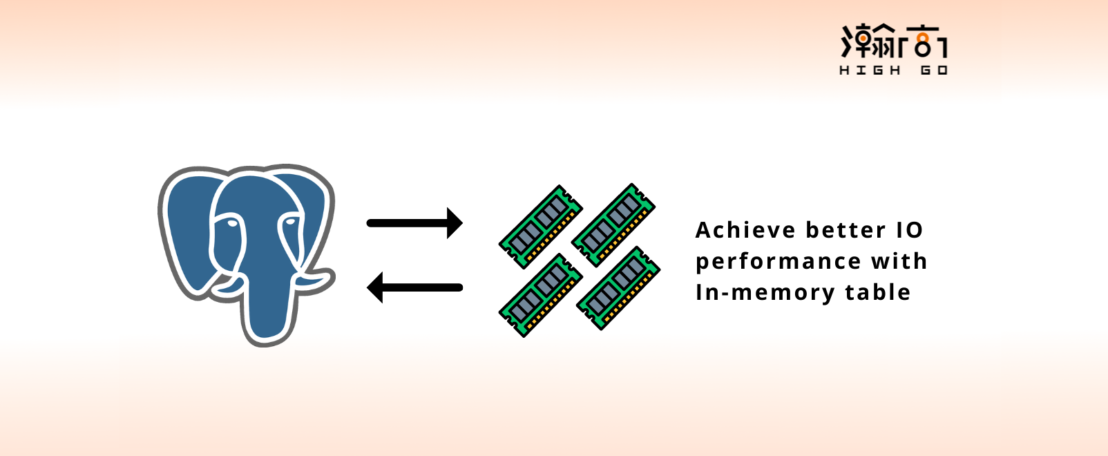 In-Memory Table with Pluggable Storage API