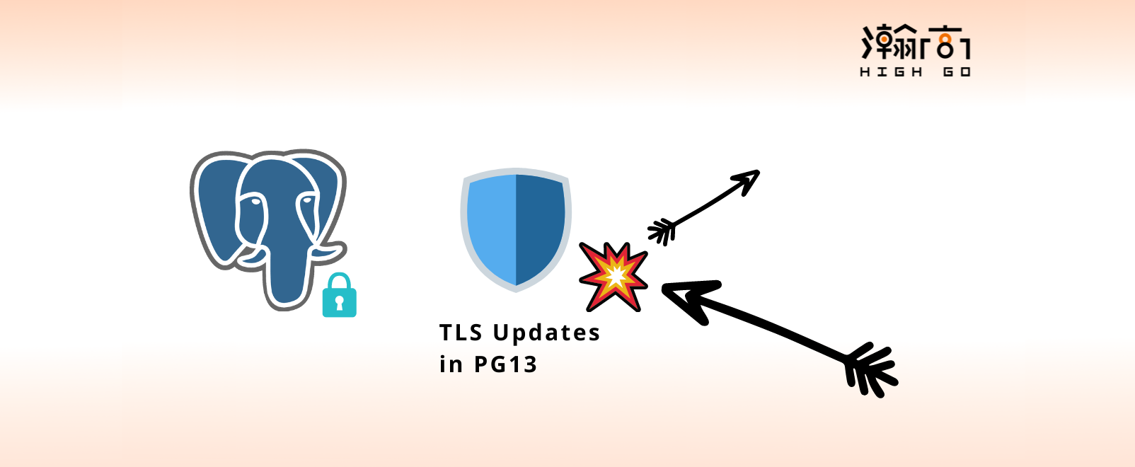 TLS Related Updates in PostgreSQL 13