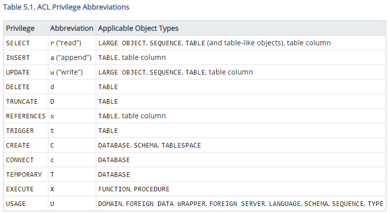 privilege_table